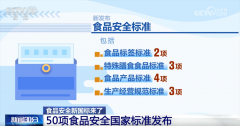 新的预包拆食物标签尺度明白提