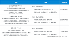 又发布了征询